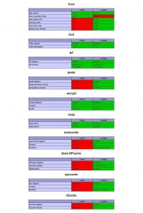 Configuraciones de servidor 1and1 vs Loading