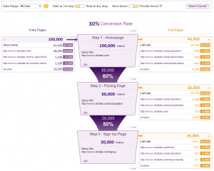 Optimización tiendas online