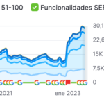 resultado optimización SEO prestashop