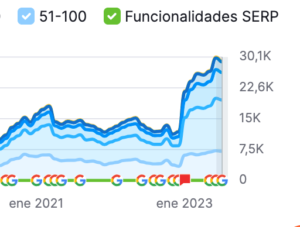 resultado optimización SEO prestashop